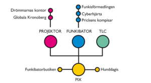 Organisationsstruktur